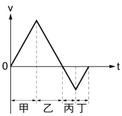 題目圖片