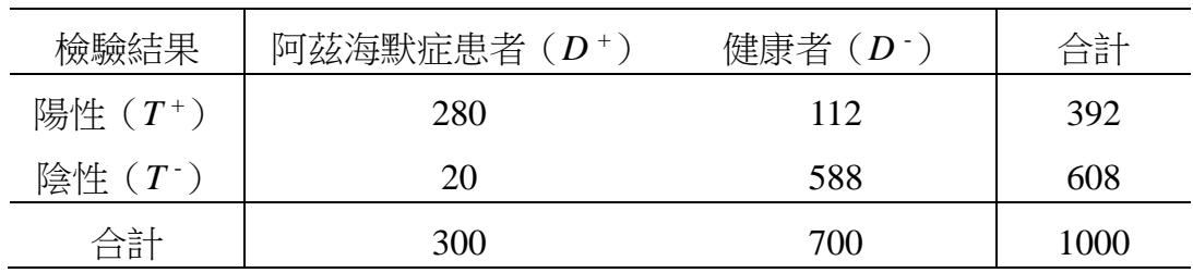 題目圖片