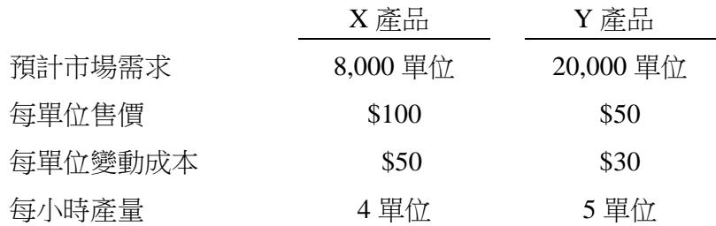 題目圖片