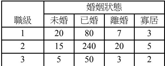 題目圖片