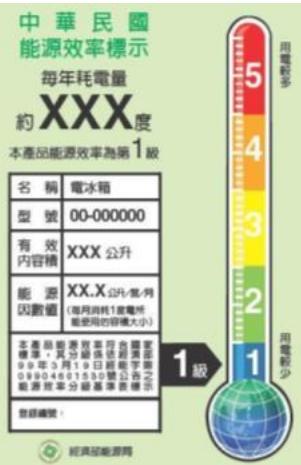 題目圖片