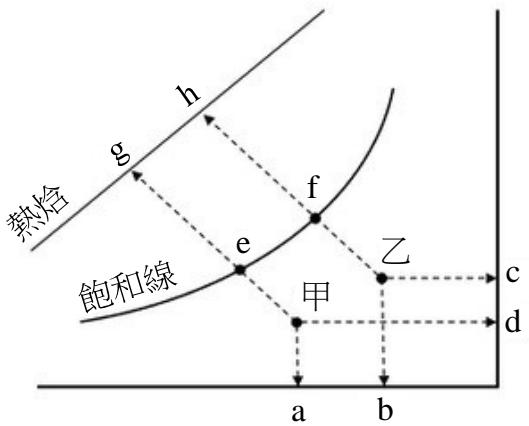 題目圖片