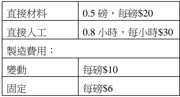 題目圖片