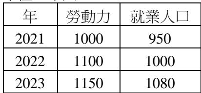 題目圖片