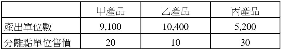 題目圖片