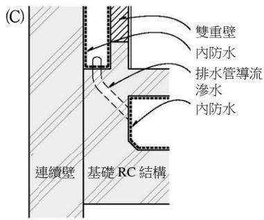 選項 C
