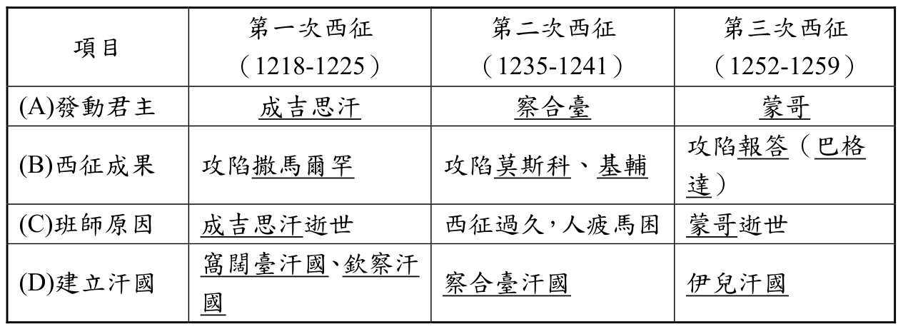 題目圖片