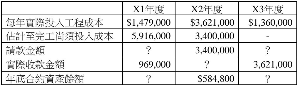 題目圖片