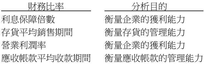 題目圖片