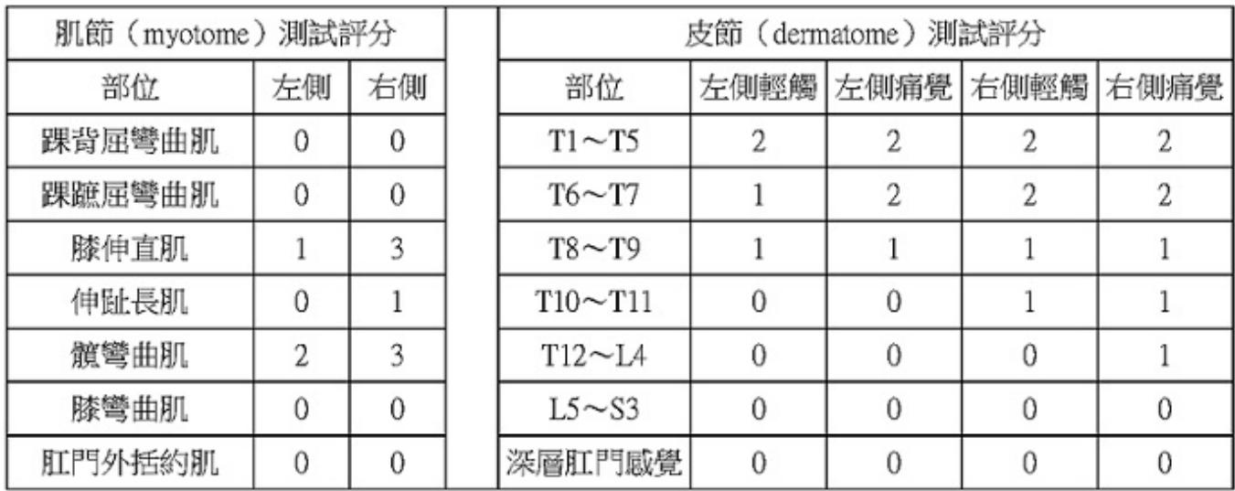 題目圖片