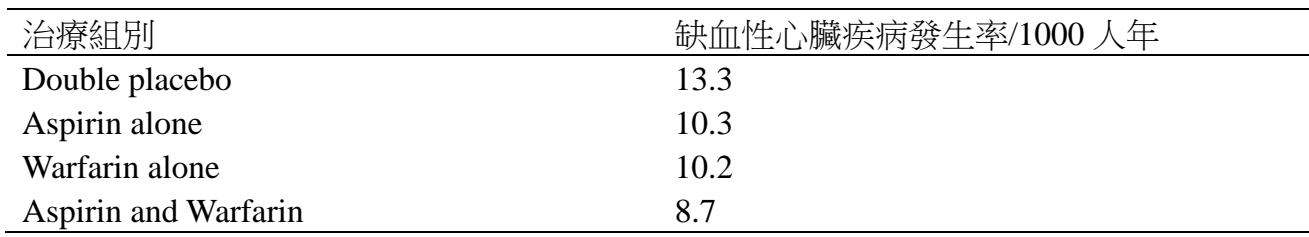題目圖片