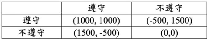 題目圖片
