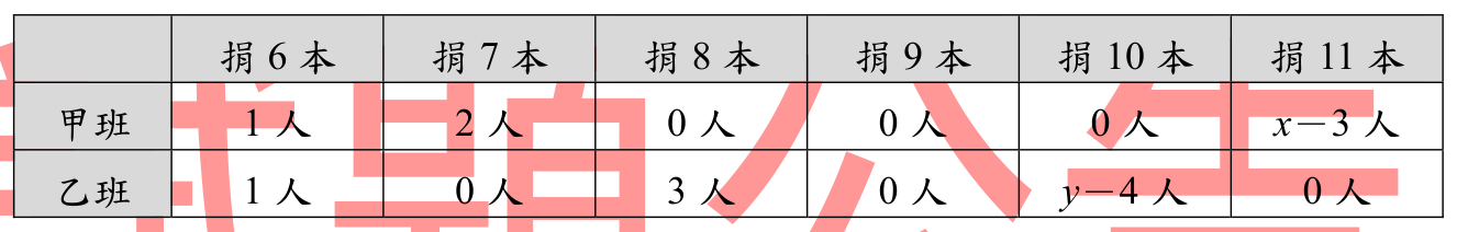 題目圖片