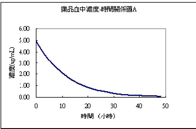 題目圖片