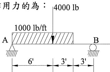 題目圖片