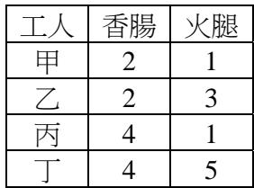 題目圖片