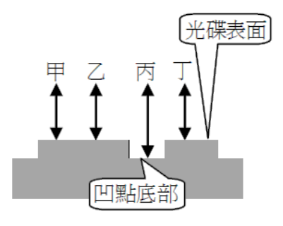 題目圖片