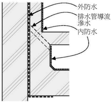 選項 A