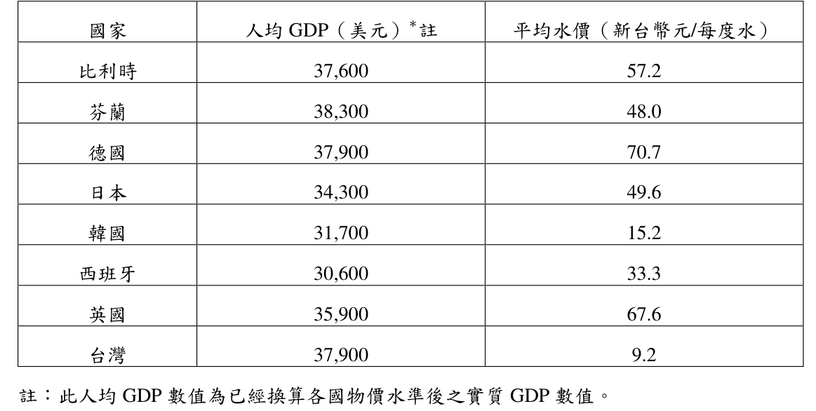 題目圖片