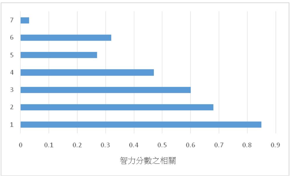題目圖片