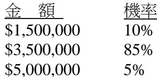題目圖片