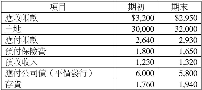 題目圖片