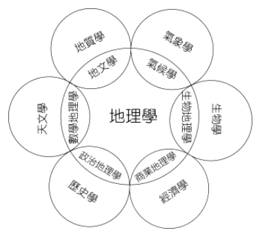題目圖片