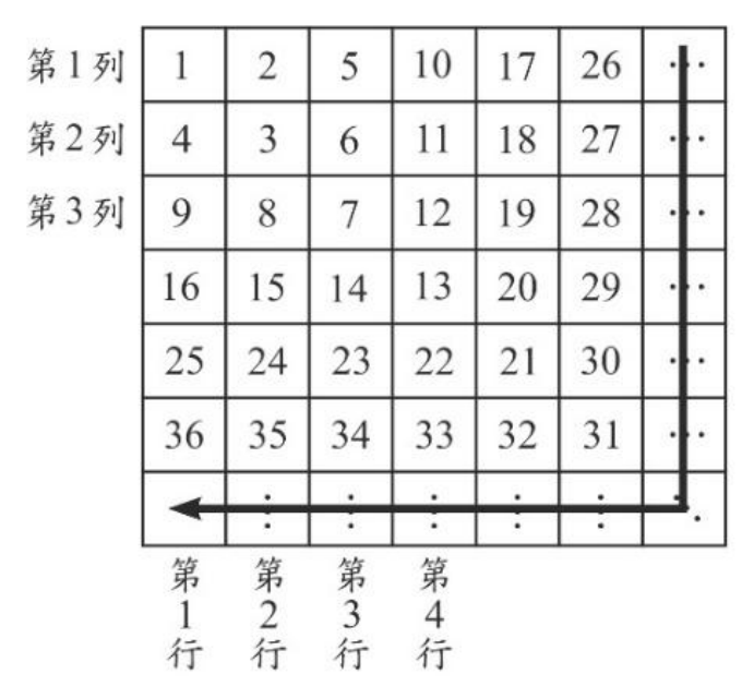 題目圖片
