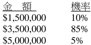題目圖片