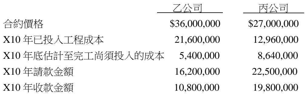 題目圖片