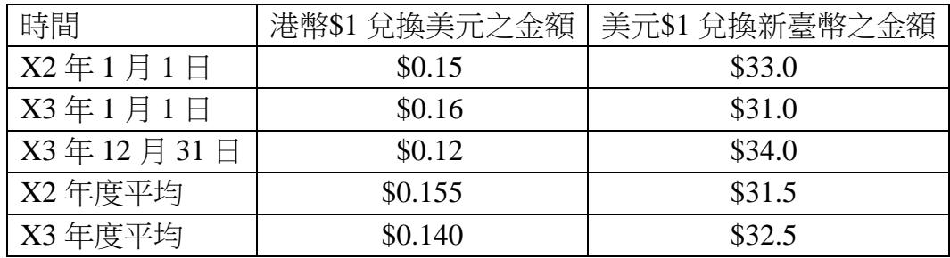 題目圖片