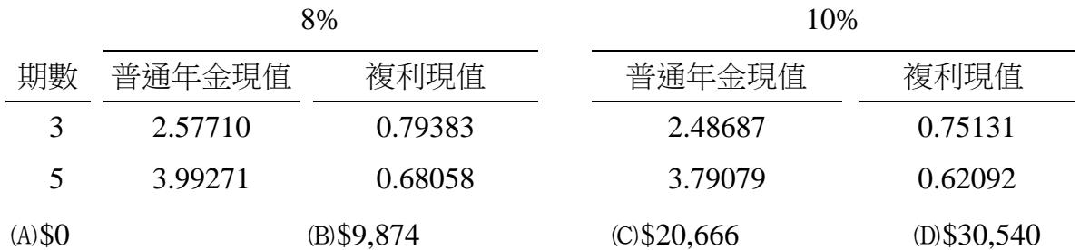 題目圖片