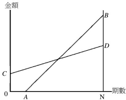 題目圖片