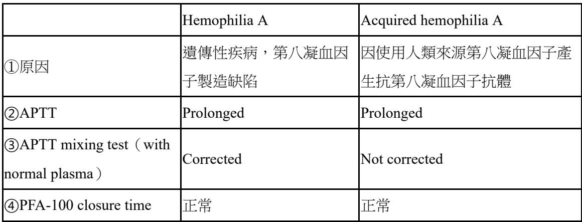 題目圖片