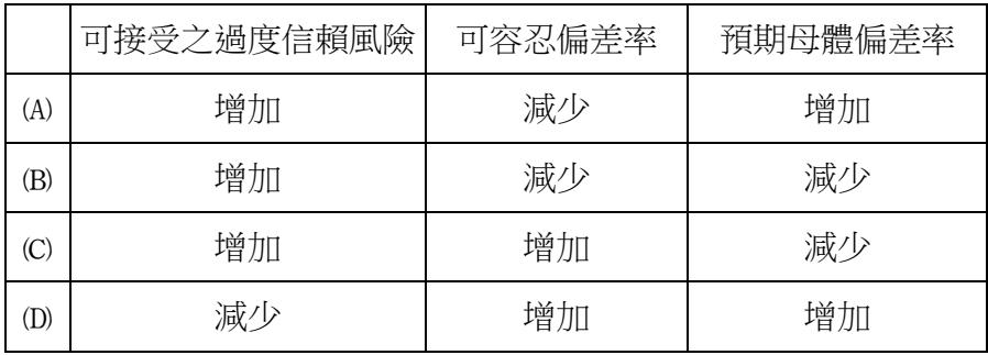 題目圖片