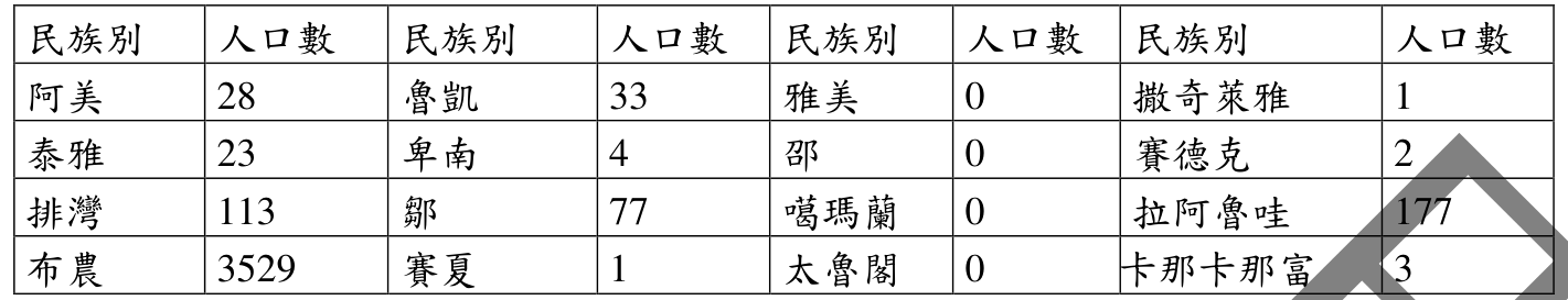題目圖片