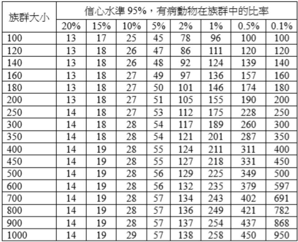 題目圖片