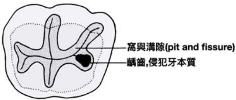 題目圖片