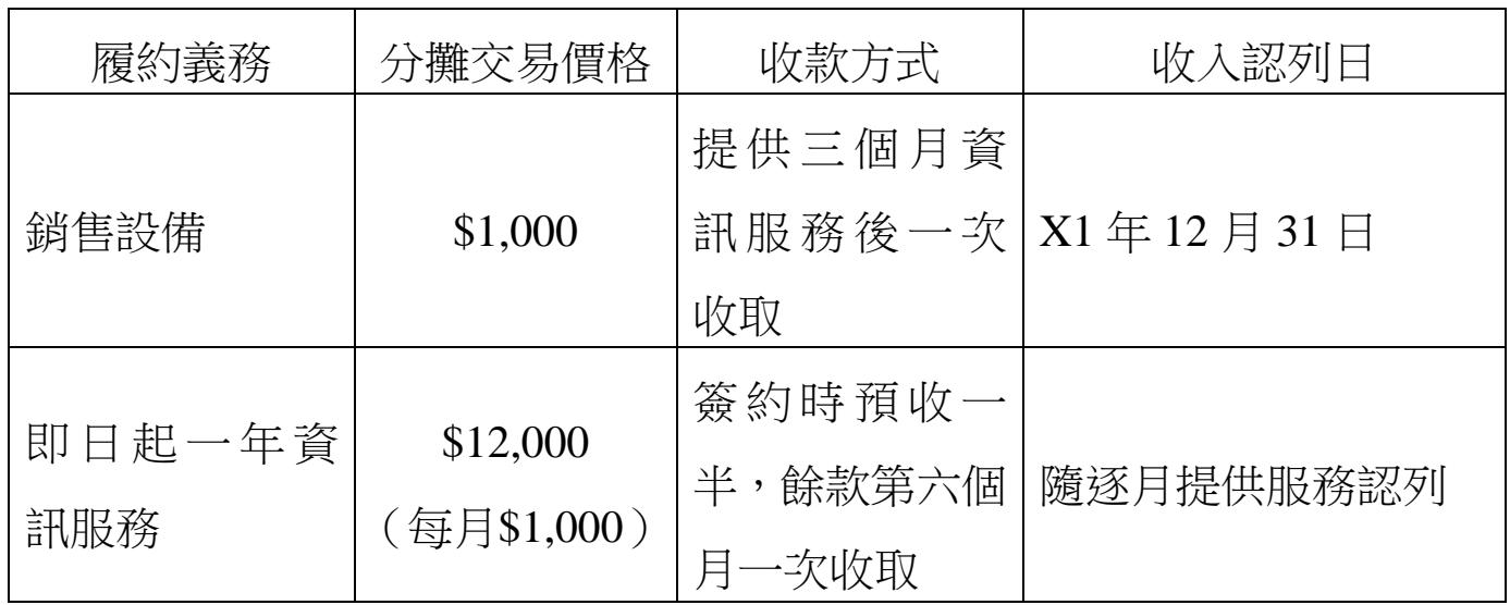 題目圖片