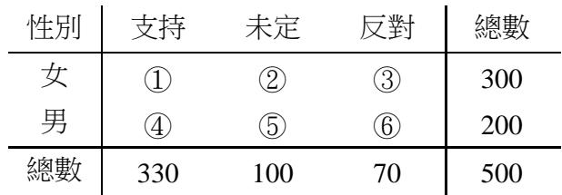 題目圖片