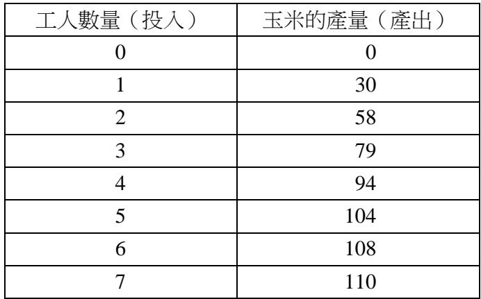 題目圖片