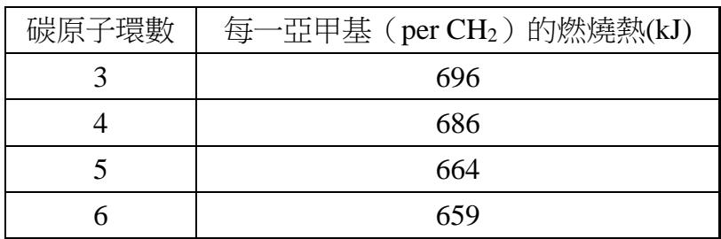 題目圖片
