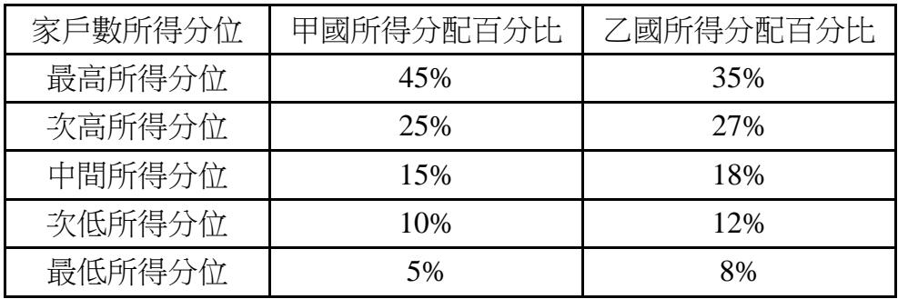 題目圖片