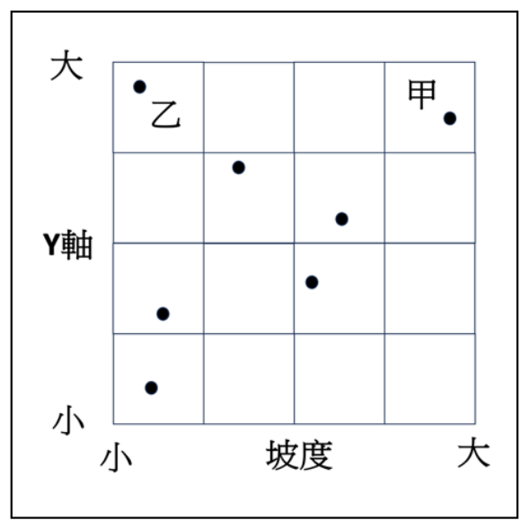 題目圖片