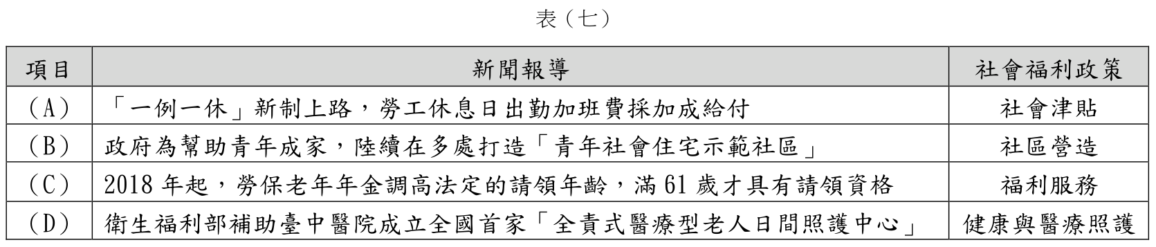 題目圖片