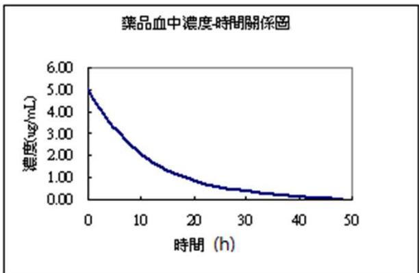 題目圖片 1/3
