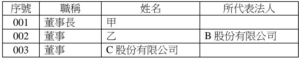 題目圖片