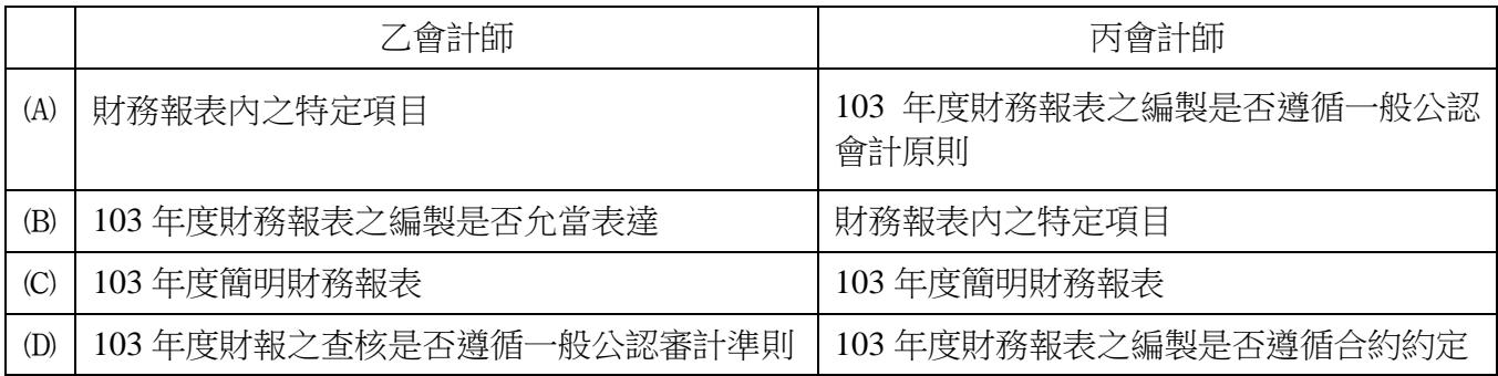 題目圖片