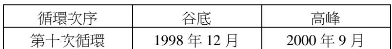 題目圖片