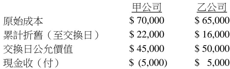 題目圖片
